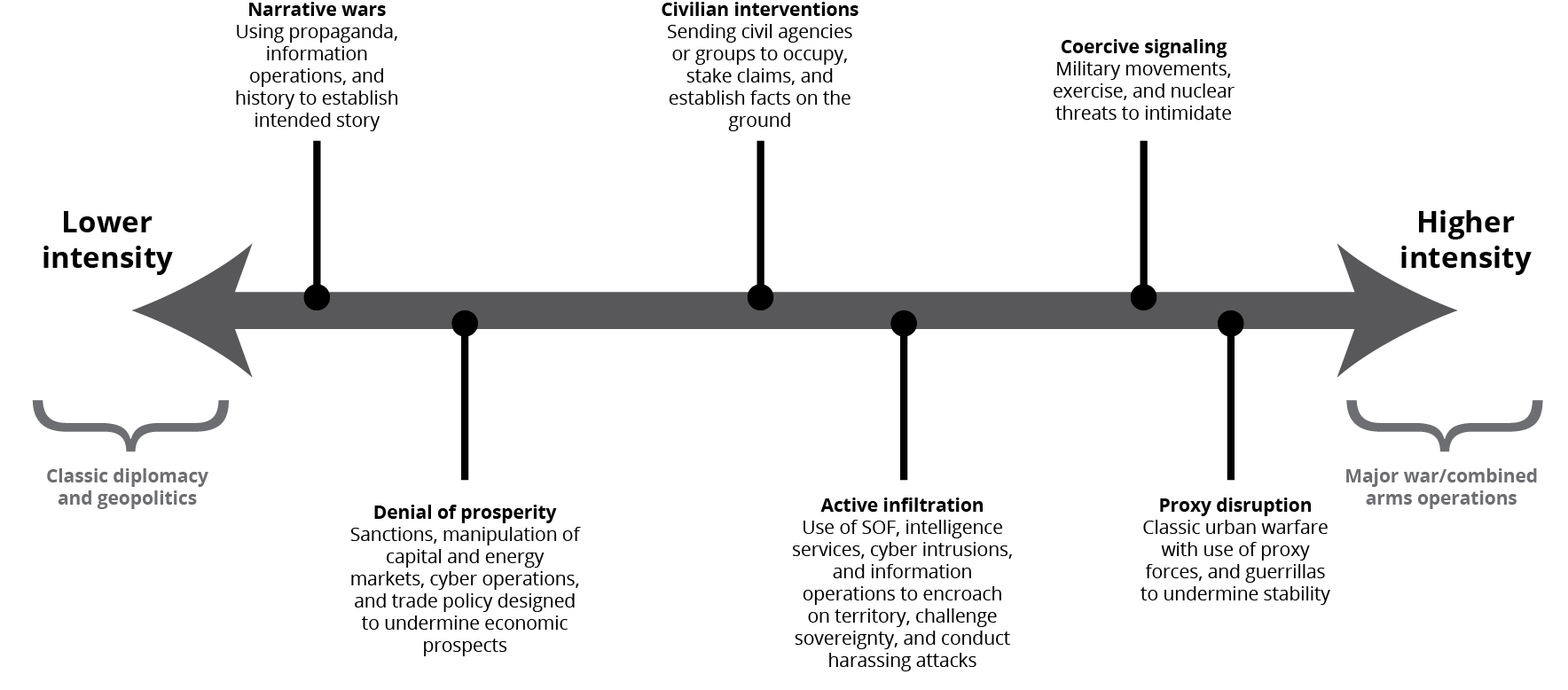 Combating Information Manipulation: A Playbook for Elections and Beyond