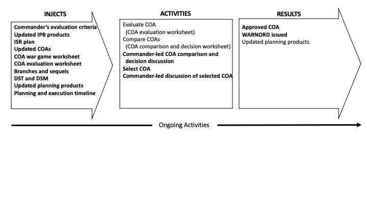 COA Comp Deci IAR.png