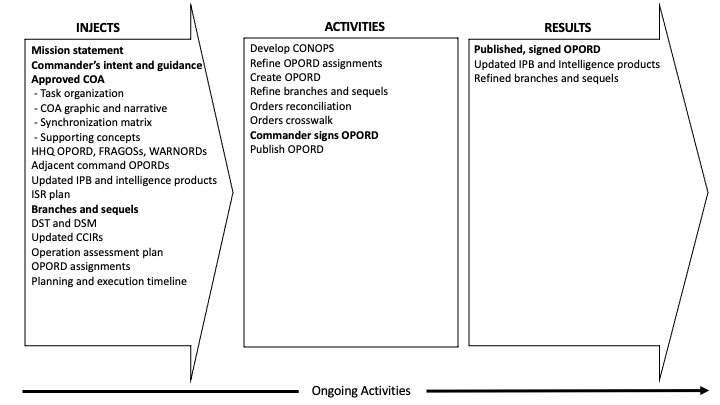 Orders Development IAR.png