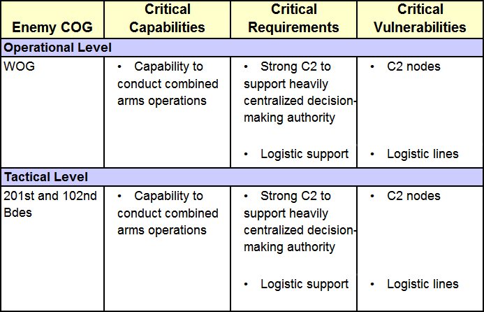 enemy_cog_chart.png