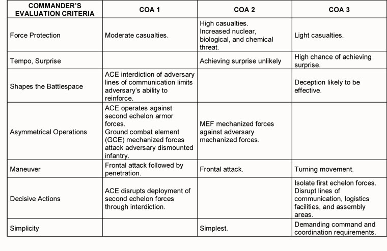 6 15 Comparison Matrix